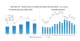 Sólidos resultados e produtos inovadores: Conheça a nova Taurus (TASA4)